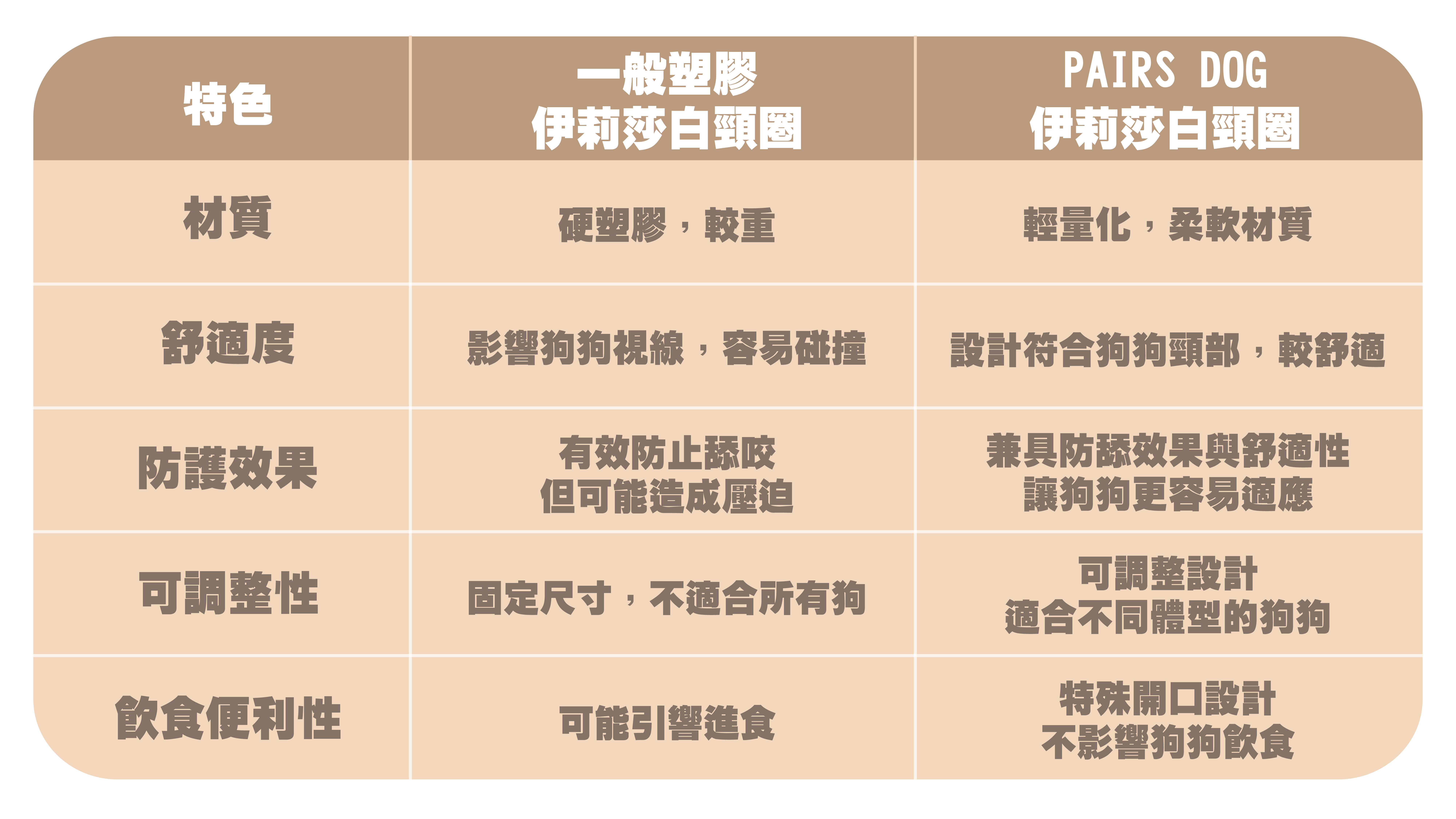 如何選擇適合寵物的伊莉莎白頸圈呢?
