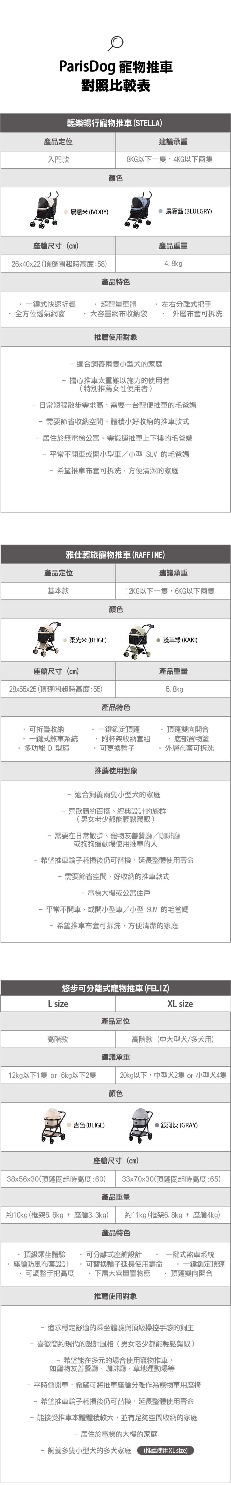 推車比較表